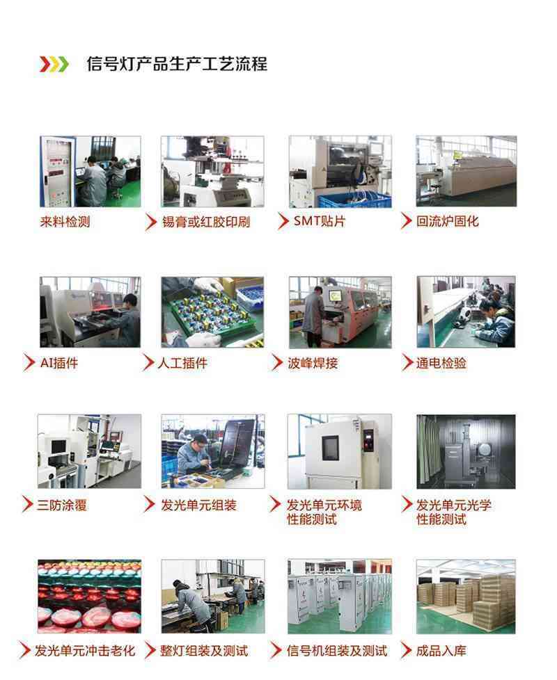 信號燈產(chǎn)品生產(chǎn)工藝流程